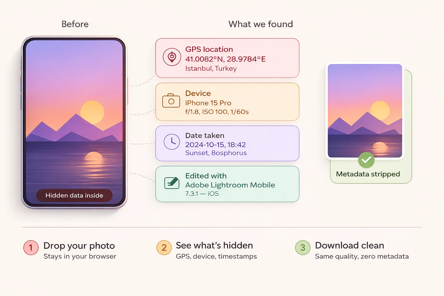 Illustration of a photo with hidden metadata being cleaned