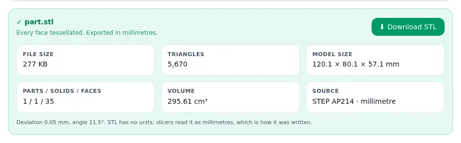 Conversion result for a STEP AP214 part in millimetres: 277 KB, 5,670 triangles, 120.1 × 80.1 × 57.1 mm and 295.61 cm³.