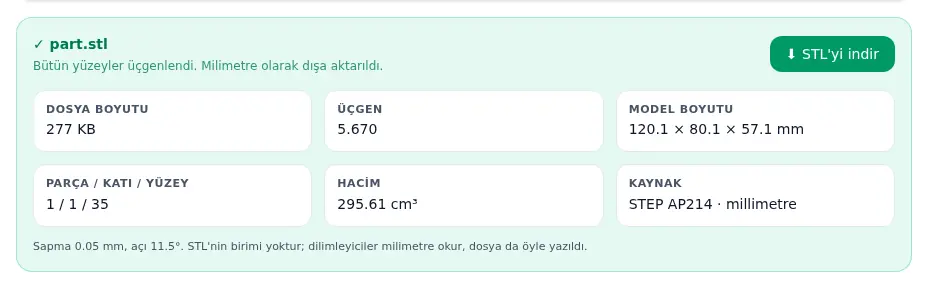 Milimetre birimli STEP AP214 parçanın dönüşüm sonucu: 277 KB, 5.670 üçgen, 120,1 × 80,1 × 57,1 mm ve 295,61 cm³.