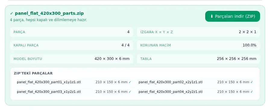 420 × 300 × 6 mm'lik panel için bölme sonucu: 2 × 2 ızgarada dört kapalı parça, hacmin %100'ü korunmuş, her parça 210 × 150 × 6 mm.