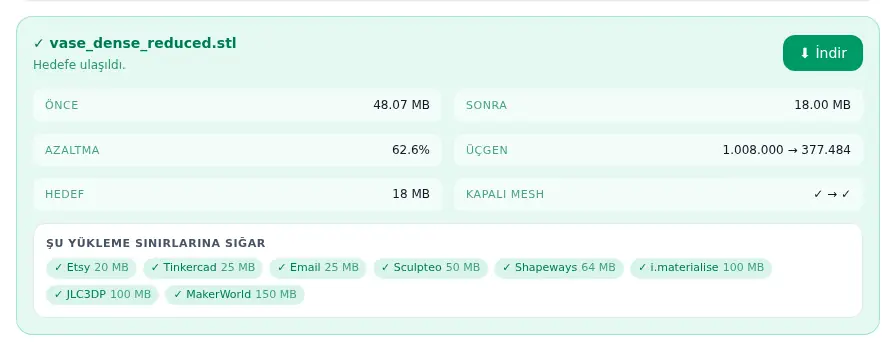 Küçültme sonucu: önce 48,07 MB, sonra 18,00 MB; 1.008.000 üçgen 377.484'e indi, mesh hâlâ kapalı ve Etsy 20 MB'tan MakerWorld 150 MB'a kadar listelenen tüm yükleme sınırları işaretli.