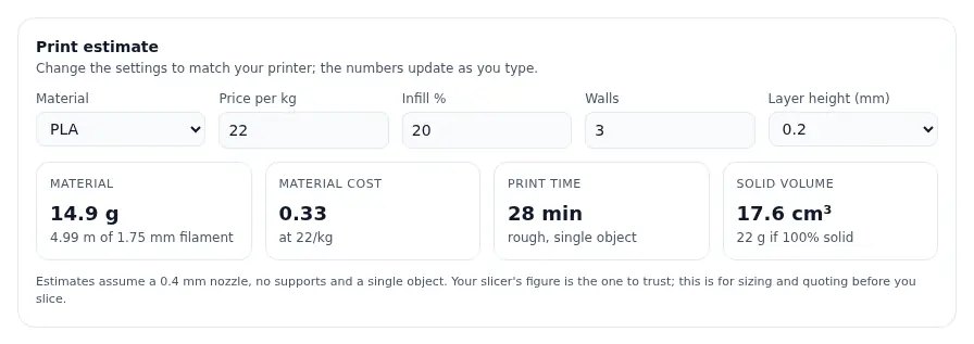 STL Analyzer print estimate in PLA at 22 per kg, 20% infill, 3 walls and 0.2 mm layers: 14.9 g, 4.99 m of filament, cost 0.33, about 28 minutes, 22 g if solid.