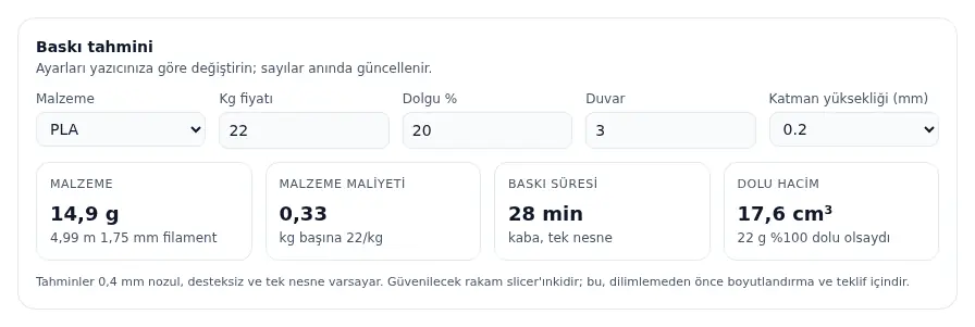 PLA, kg başına 22, %20 doluluk, 3 duvar ve 0,2 mm katmanla STL Analyzer baskı tahmini: 14,9 g, 4,99 m filament, maliyet 0,33, yaklaşık 28 dakika, dolu olsa 22 g.