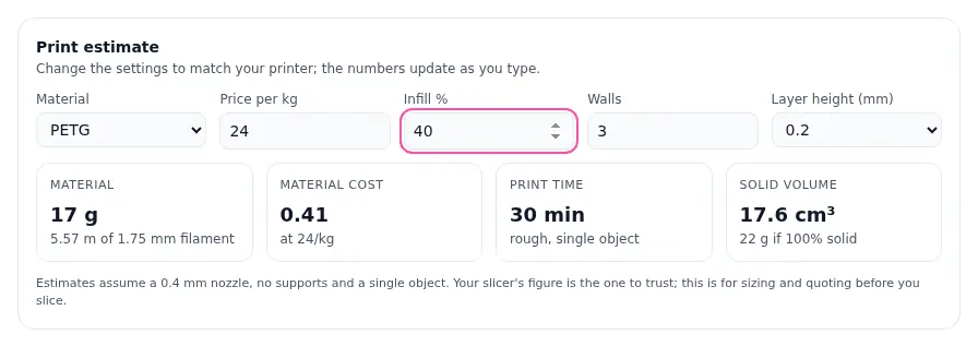 The same estimate switched to PETG at 24 per kg and 40% infill: 17 g, 0.41 and about 30 minutes.