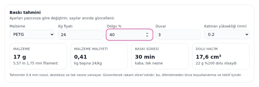 Aynı tahmin PETG, kg başına 24 ve %40 dolulukla: 17 g, 0,41 ve yaklaşık 30 dakika.