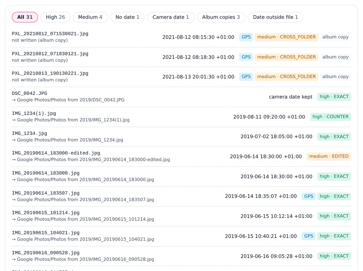 The preview list of the test export: file names with the date and offset to be written, GPS badges, and the match type and confidence, such as high EXACT, high COUNTER and medium EDITED.