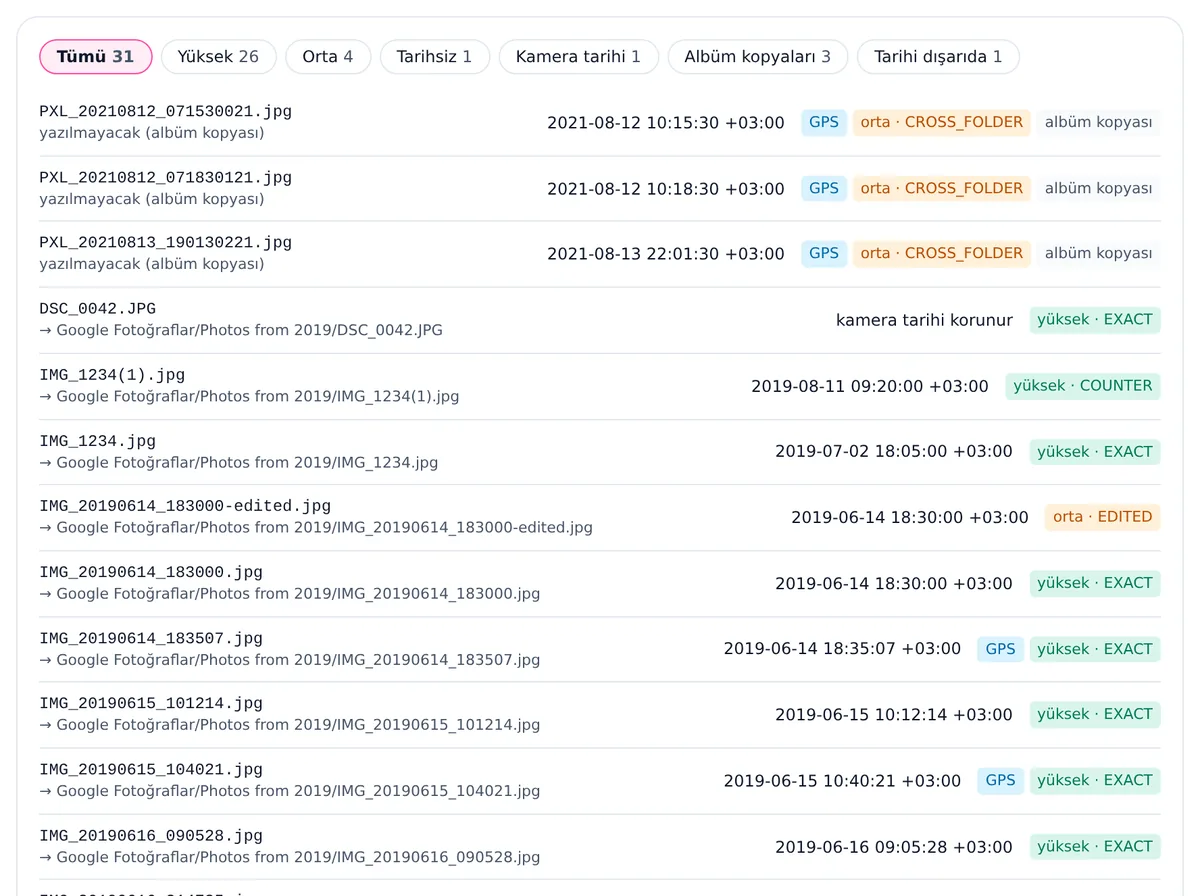 Deneme dışa aktarımının önizleme listesi: dosya adları, yazılacak tarih ve saat farkı, GPS etiketleri ve yüksek EXACT, yüksek COUNTER ya da orta EDITED gibi eşleşme türü ve güven düzeyi.